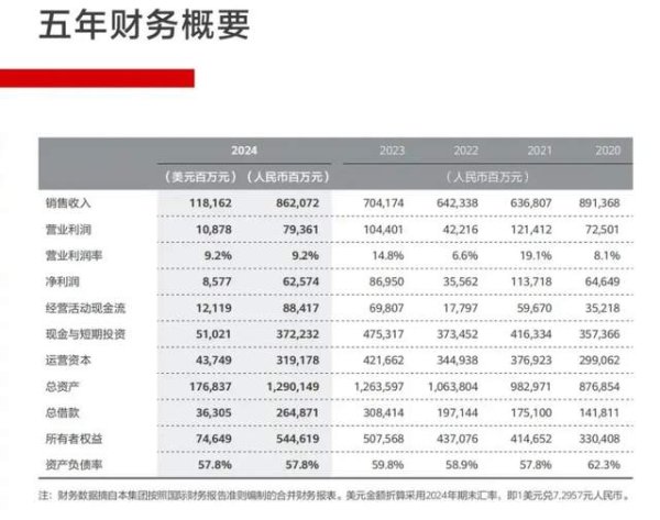 辉煌优配 突破封锁，华为重回巅峰