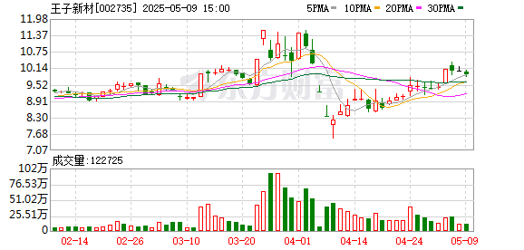 瑞银网配资 王子新材：第五届监事会第二十六次会议决议公告