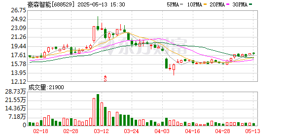 捷希源 豪森智能：正在开发各工艺专用人形机器人 具身智能有望导入工业生产