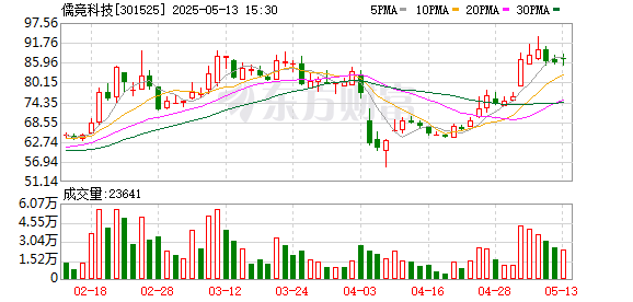 股涨柜 儒竞科技：新能源汽车领域业务正处于快速成长期
