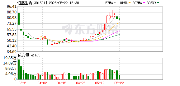 桥宜速配 恒鑫生活：公司暂无相关并购计划