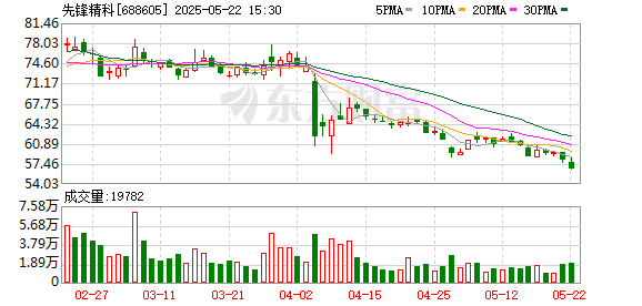 振兴资本 先锋精科：先捷航空主要能力是航空表处理和金属零部件制造，对标业务是商业航空飞行器结构件制造